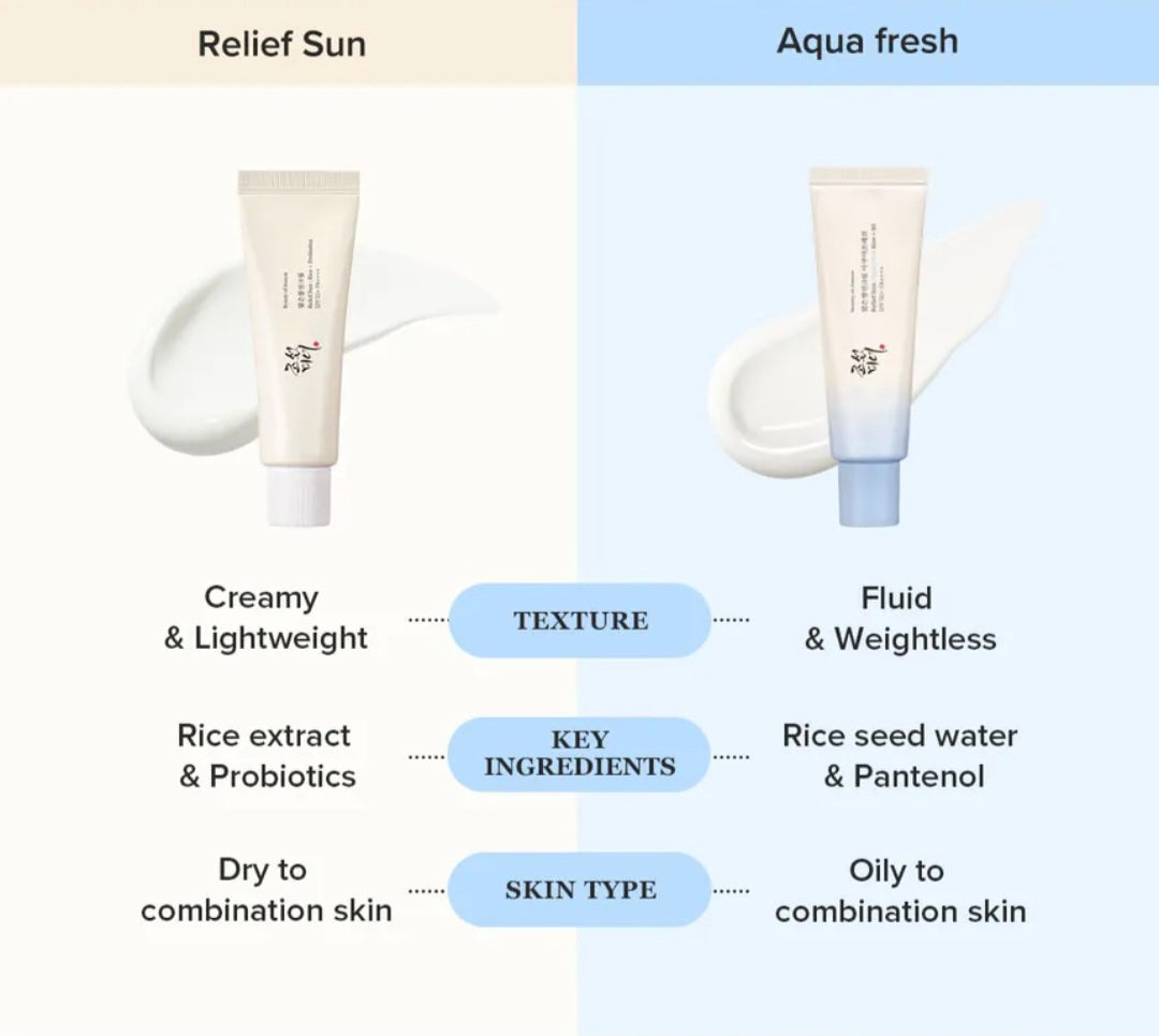[K-beauty] Beauty of Joseon Relief Sun Aqua-fresh : Rice+ B5 (SPF 50+/ PA++++)