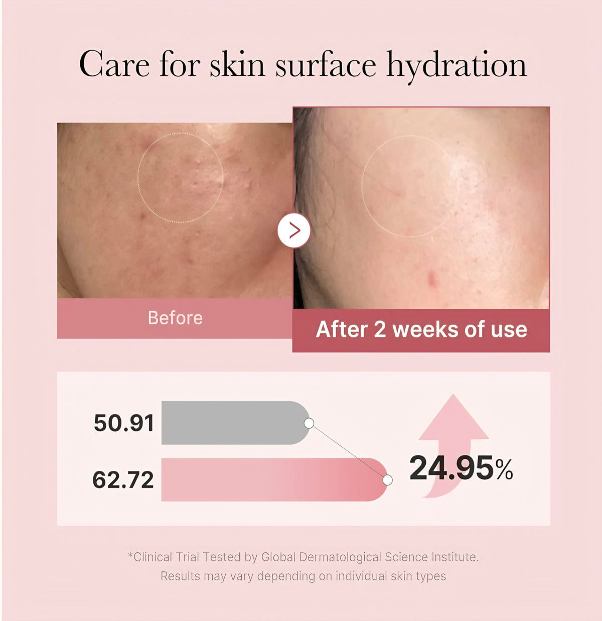 [K-beauty] Medicube PDRN PINK GLUTATHIONE Serum MIST 100ml