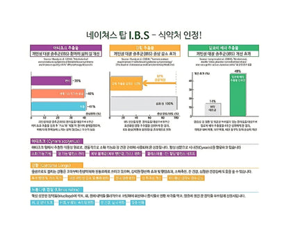 [Nature's Top] I.B.S. (Irritable Bowel Syndrome) 과민성 대장 증후군 (90 Capsules)