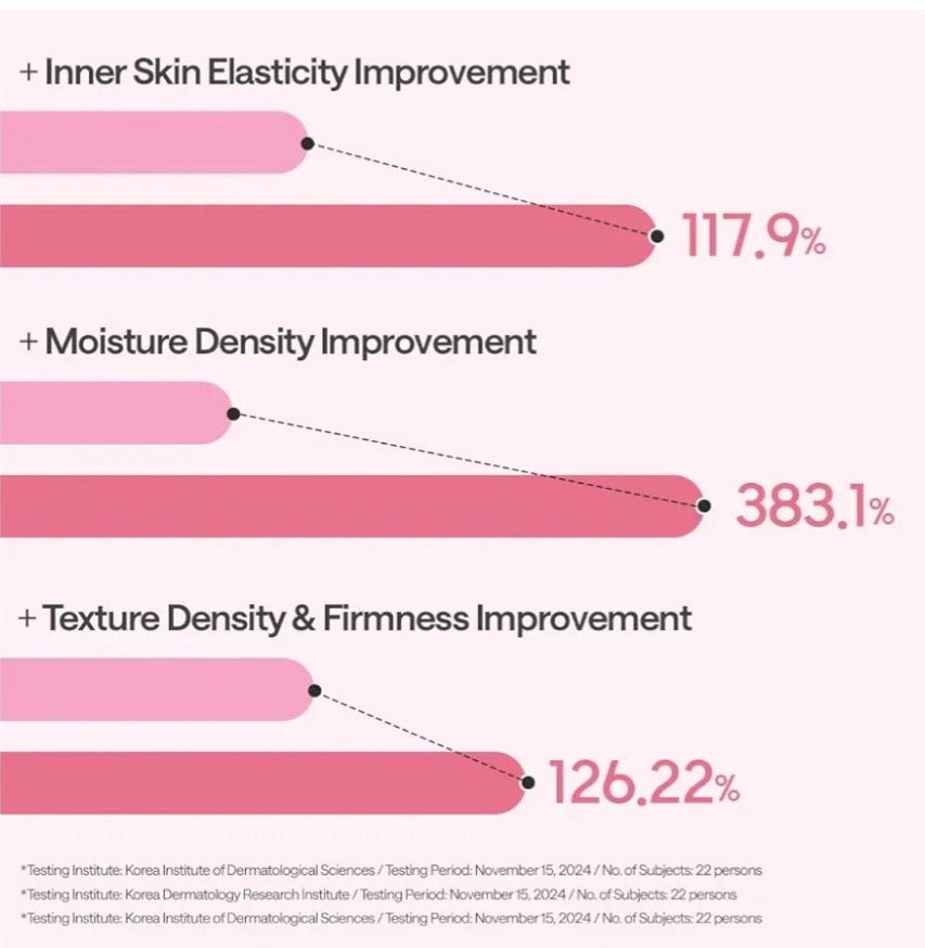 [K-beauty] Medheal Collagen Essential Mask_Core Firming (10 Sheets)
