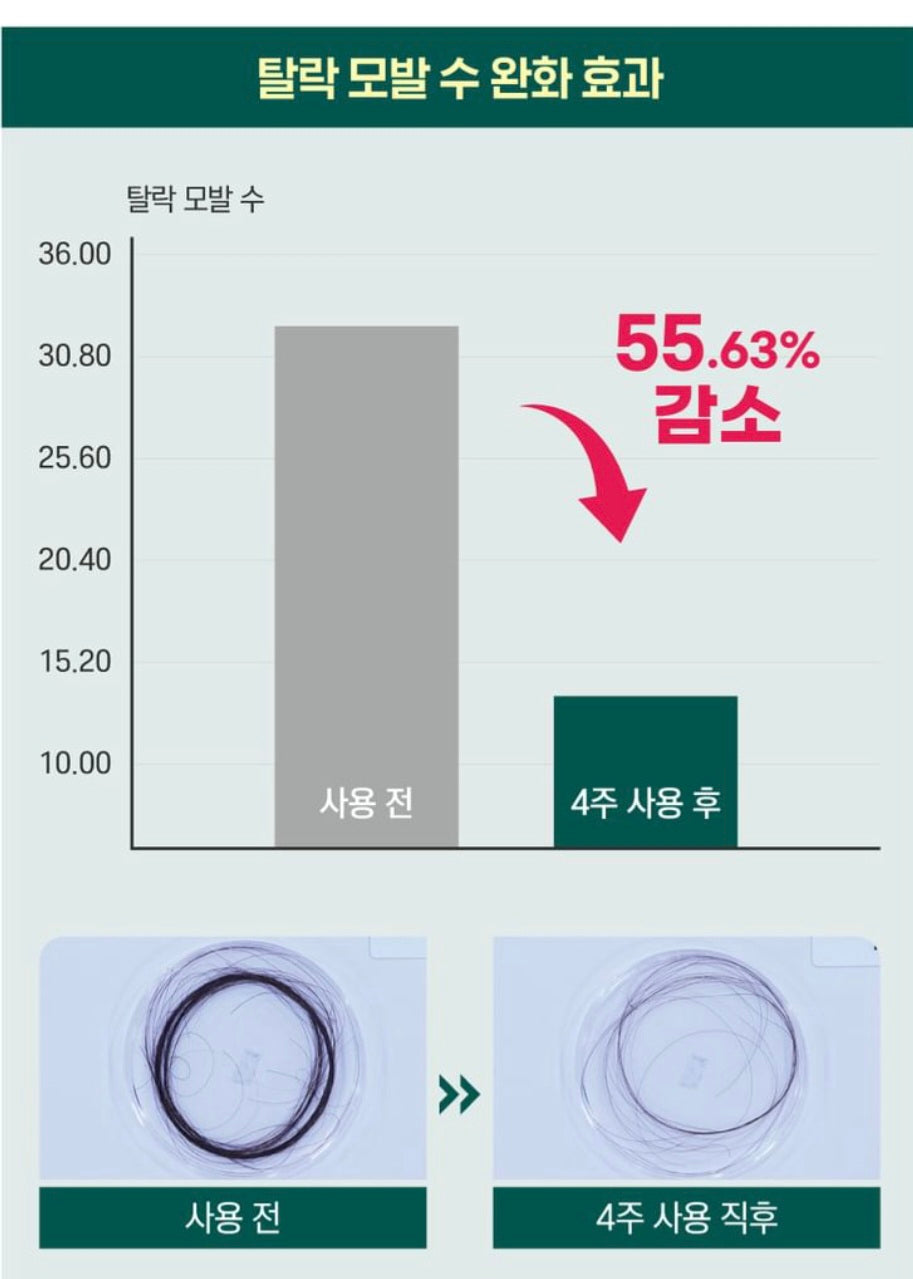 [K-beauty] Round LAB PINE CALMING CICA Shampoo 400ml