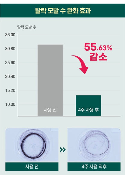 [K-beauty] Round LAB PINE CALMING CICA Shampoo 400ml