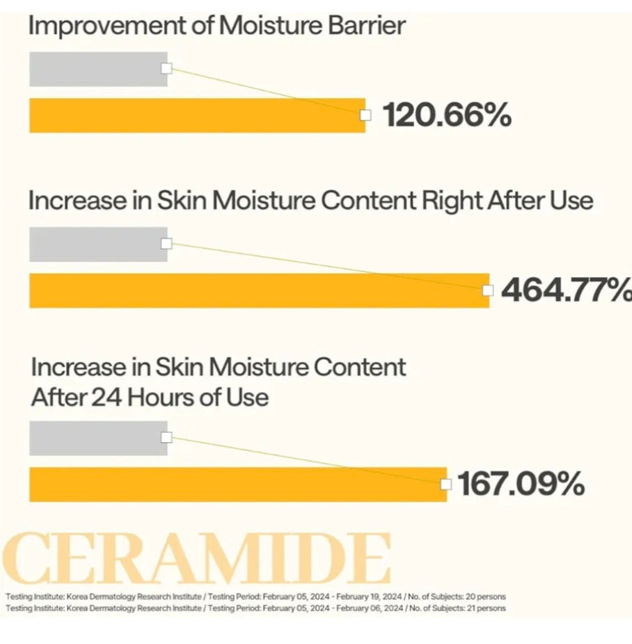 [K-beauty] Medheal Ceramide Essential Moisture Barrier Mask(10sheets)