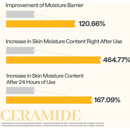 [K-beauty] Medheal Ceramide Essential Moisture Barrier Mask(10sheets)
