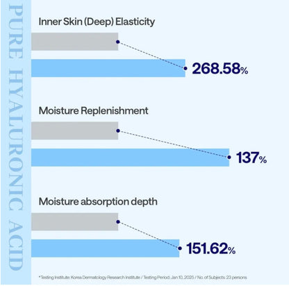 [K-beauty] Medheal Essential Hyaluronate Mask_Ultra-hydrating (10sheets)