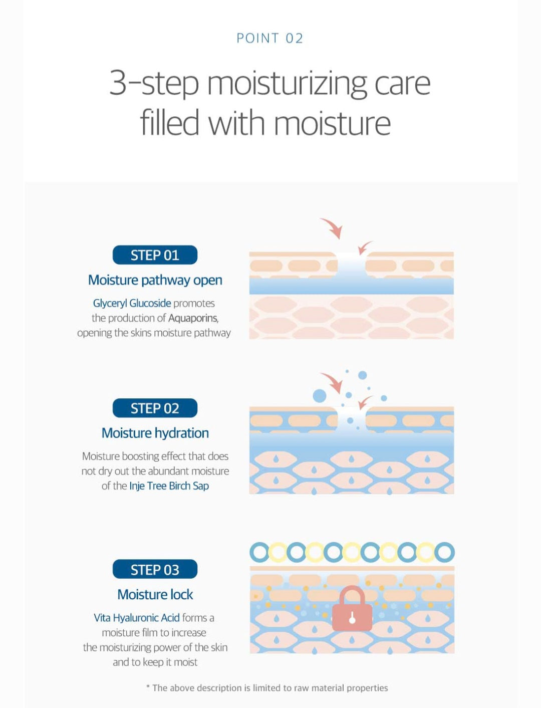 [K-beauty] Round LAB FOR MEN Birch Juice Moisturizing LOTION 200ml