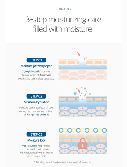 [K-beauty] Round LAB FOR MEN Birch Juice Moisturizing LOTION 200ml