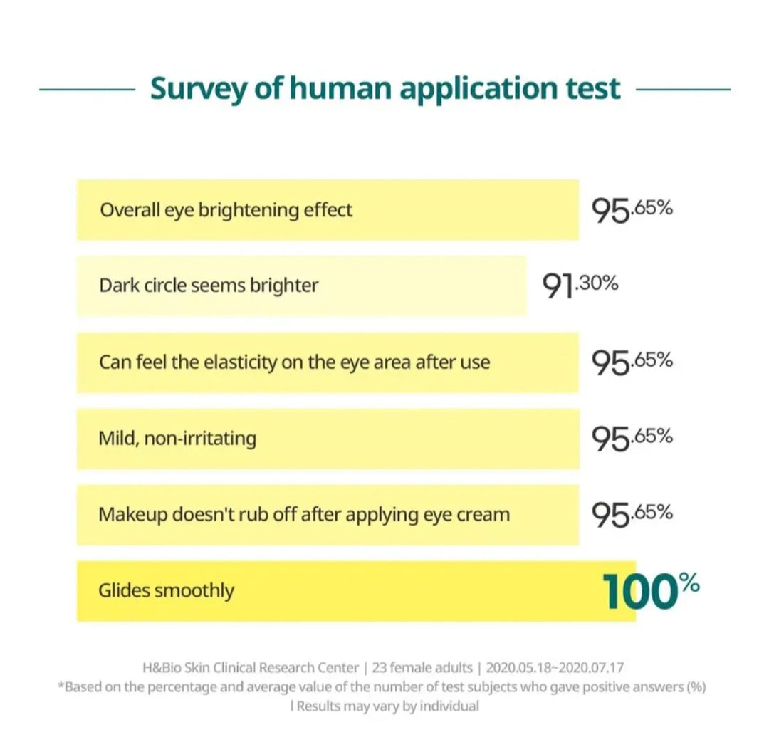 [K-beauty] Goodal Green Tangerine VITA-C Dark Circle EYE CREAM