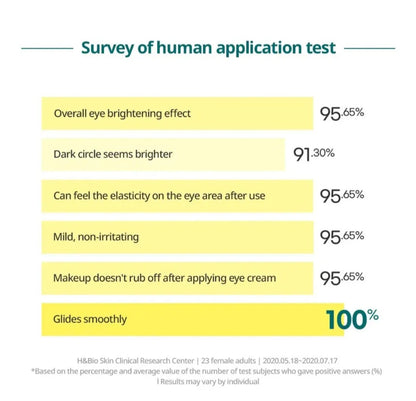 [K-beauty] Goodal Green Tangerine VITA-C Dark Circle EYE CREAM