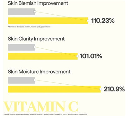 [K-beauty] Medheal Vitamin C Essential Mask_Blemish (10sheets)