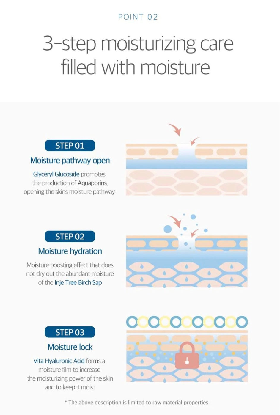 [K-beauty] Round LAB FOR MEN Birch Juice Moisturizing CREAM