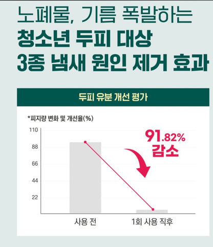 [K-beauty] Round LAB PINE CALMING CICA Shampoo 400ml