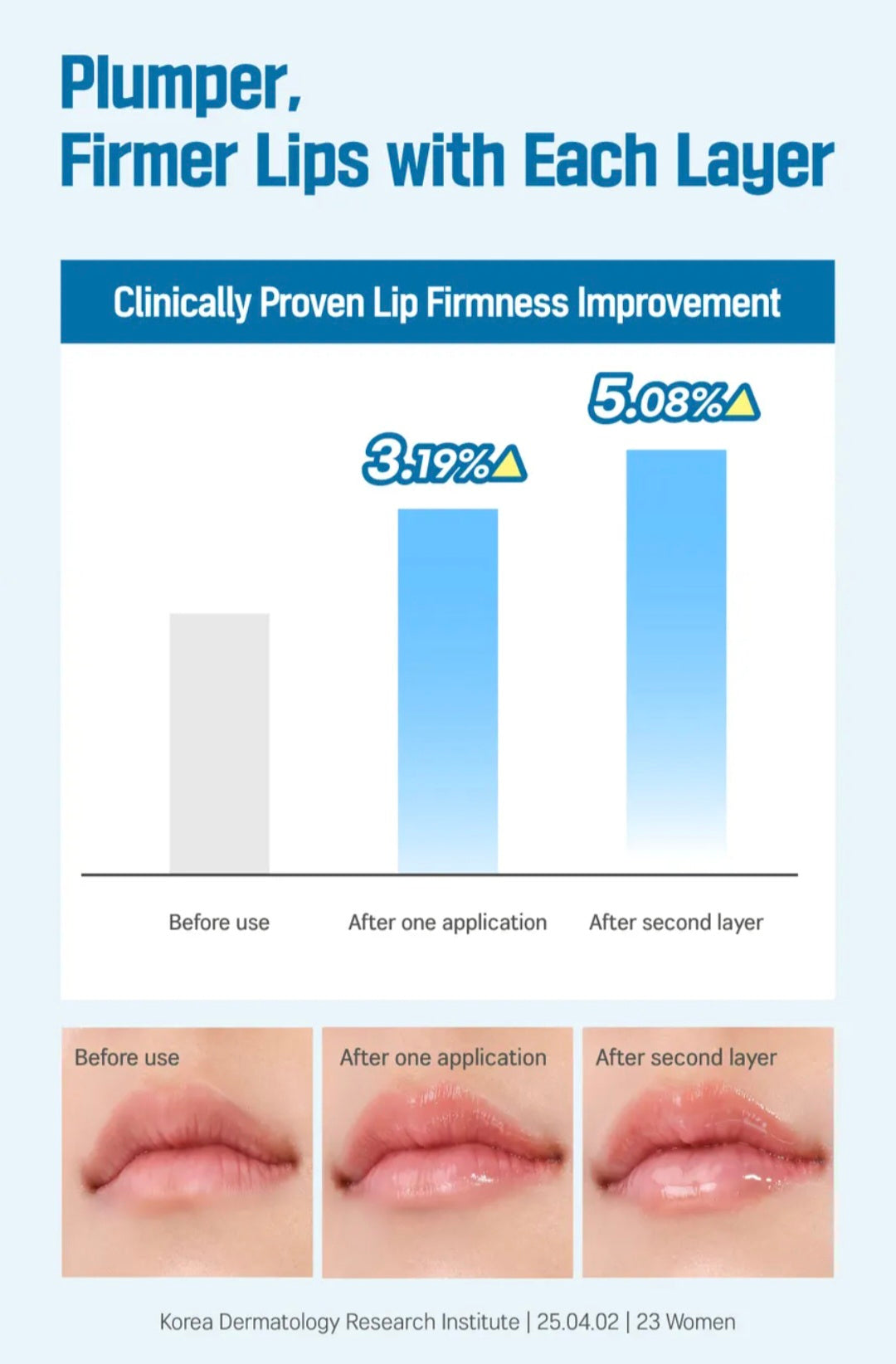 [K-beauty] Round LAB Birch Juice Moisturizing LIP BALM Set (+Bruch)